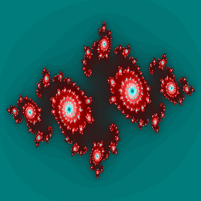 Visualizing complex analytic functions using domain coloring